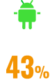 Android 43%