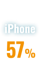 iPhone 57%
